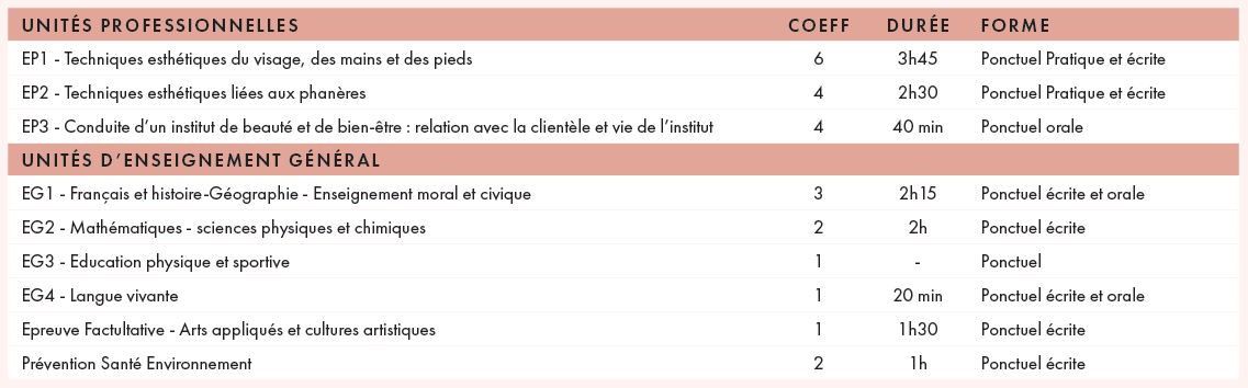 examen-cap-esthetique
